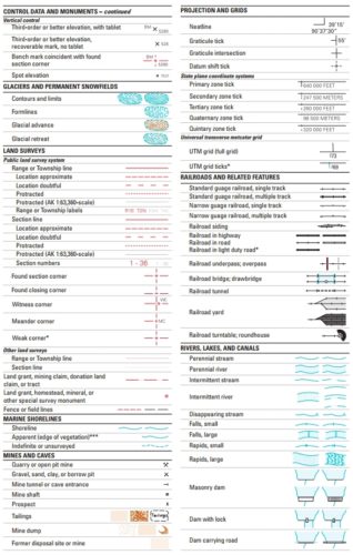 Topographic Map Legend and Symbols - TopoZone